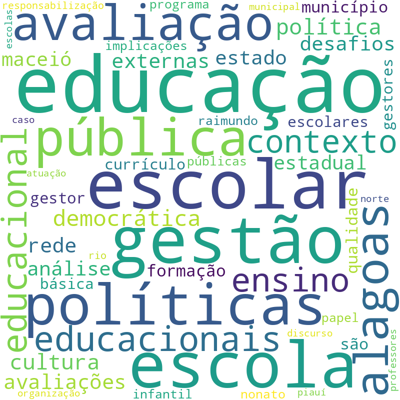 Nuvem de termos dos títulos das publicações