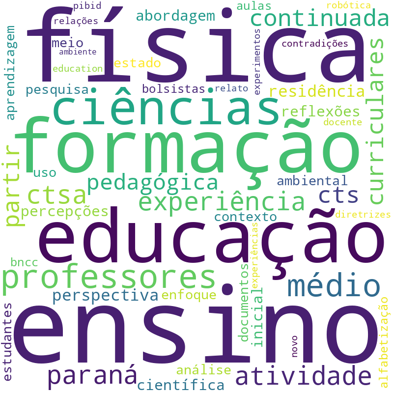 Nuvem de termos dos títulos das publicações
