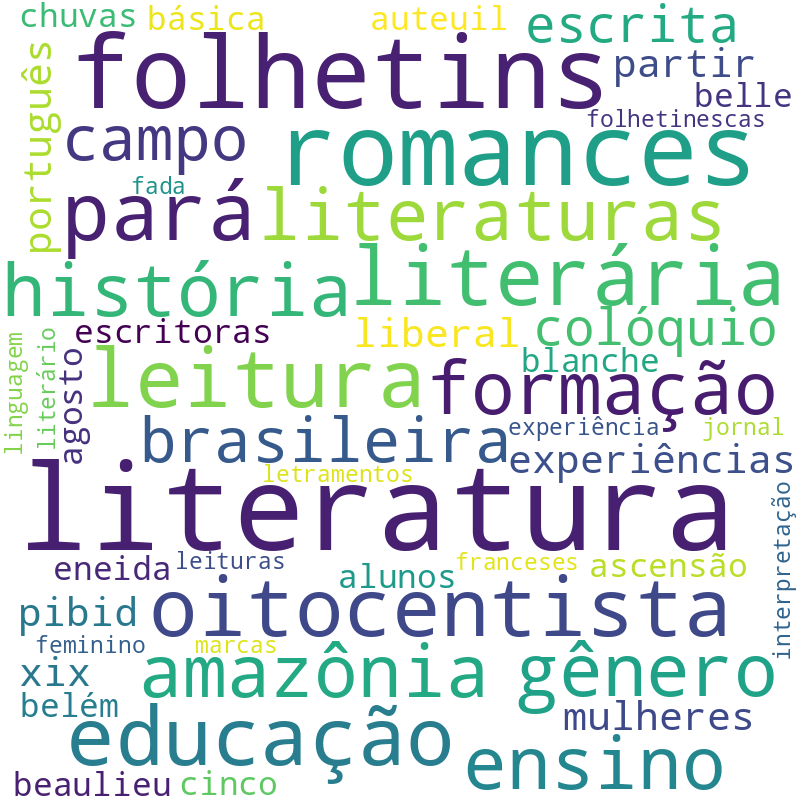 Nuvem de termos dos títulos das publicações