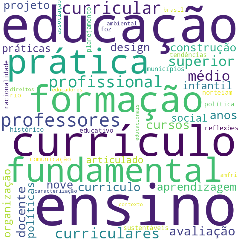 Nuvem de termos dos títulos das publicações