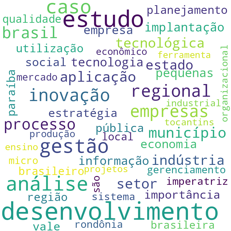 Nuvem de termos dos títulos das publicações