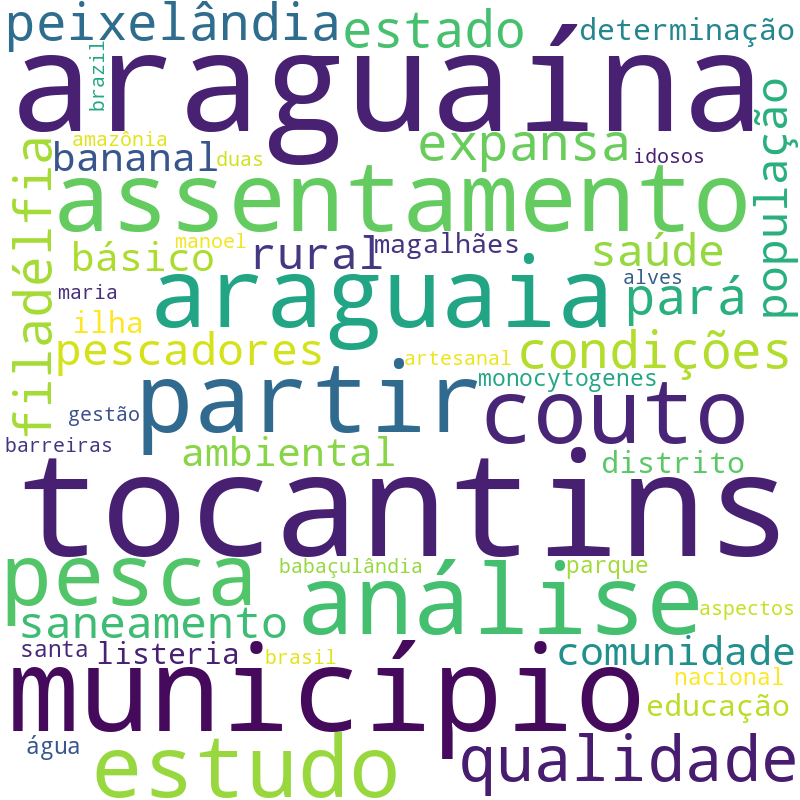 Nuvem de termos dos títulos das publicações