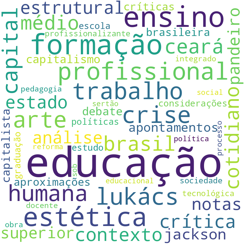 Nuvem de termos dos títulos das publicações