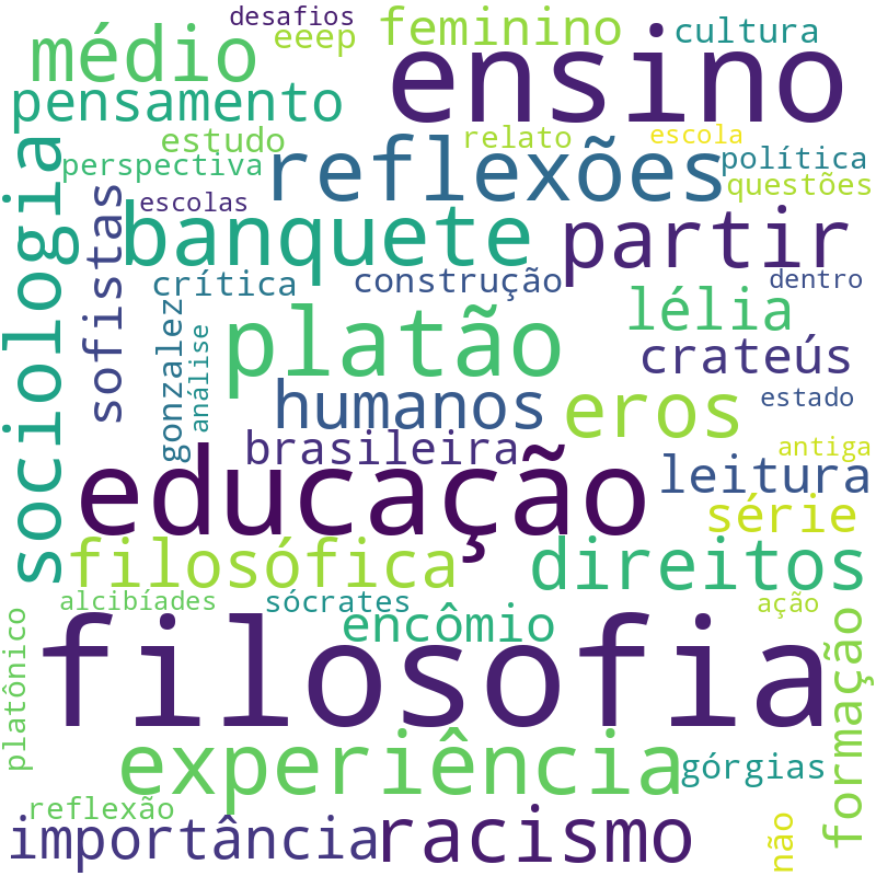 Nuvem de termos dos títulos das publicações