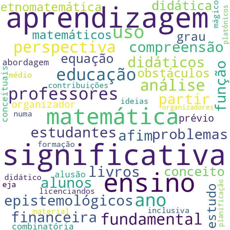 Nuvem de termos dos títulos das publicações