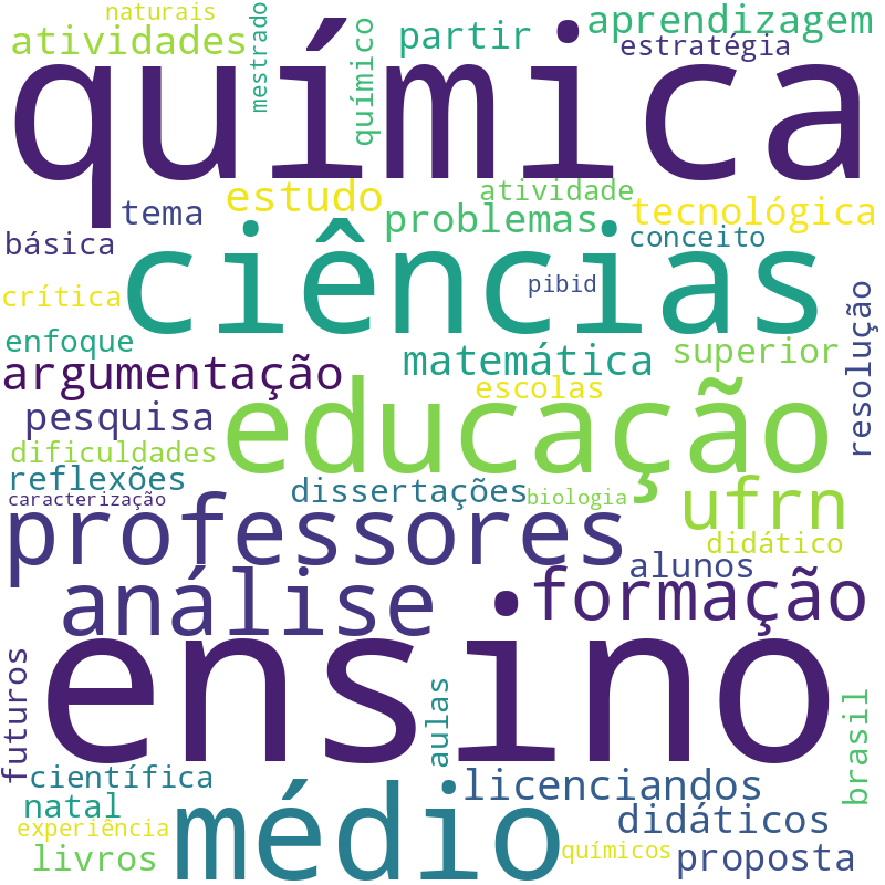 Nuvem de termos dos títulos das publicações