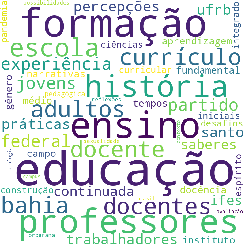 Nuvem de termos dos títulos das publicações