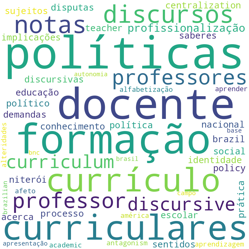 Nuvem de termos dos títulos das publicações