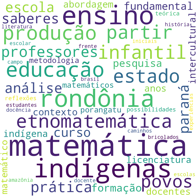 Nuvem de termos dos títulos das publicações