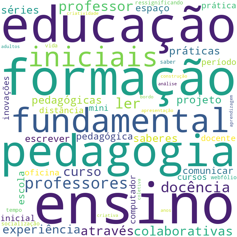 Nuvem de termos dos títulos das publicações
