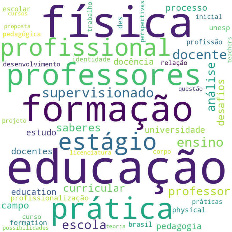 Nuvem de termos dos títulos das publicações