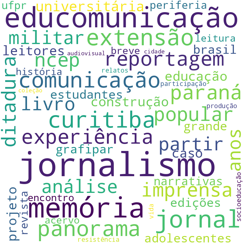 Nuvem de termos dos títulos das publicações