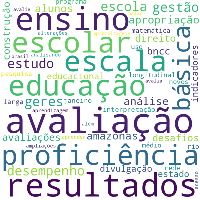 Nuvem de termos dos títulos das publicações