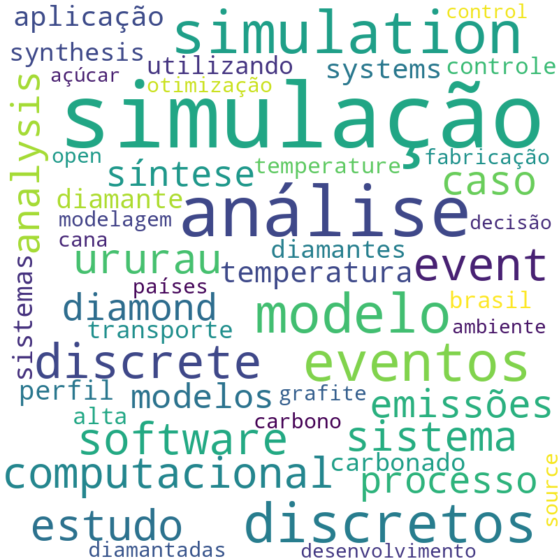 Nuvem de termos dos títulos das publicações