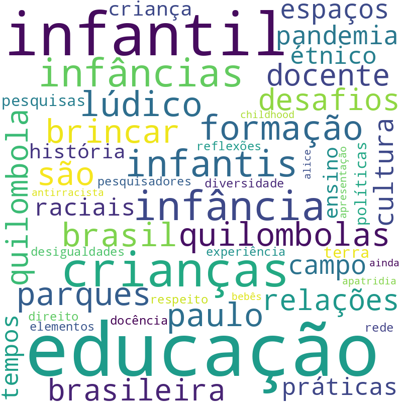 Nuvem de termos dos títulos das publicações