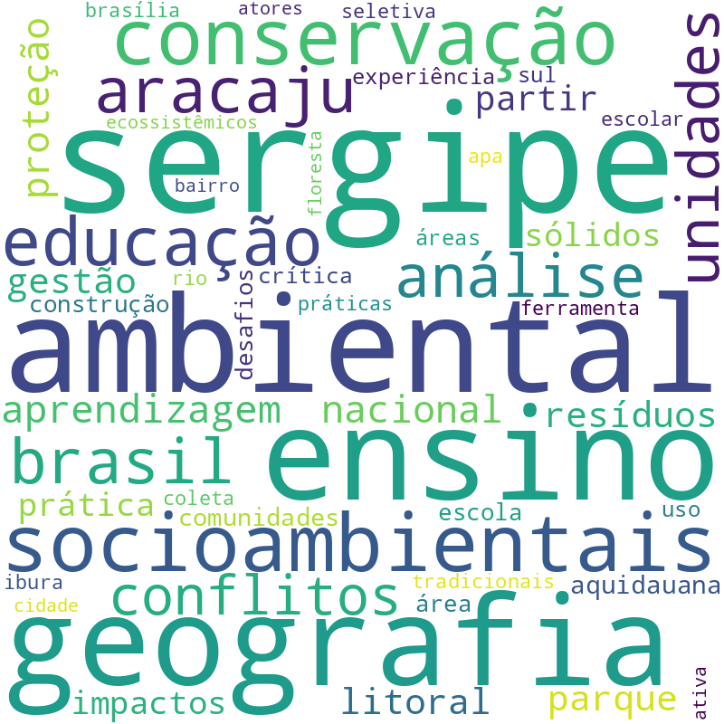 Nuvem de termos dos títulos das publicações