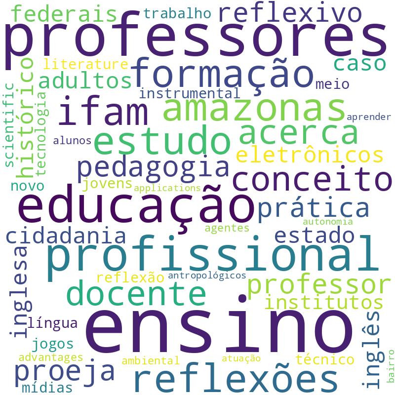 Nuvem de termos dos títulos das publicações