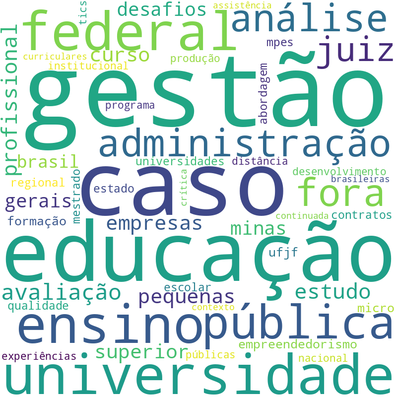 Nuvem de termos dos títulos das publicações