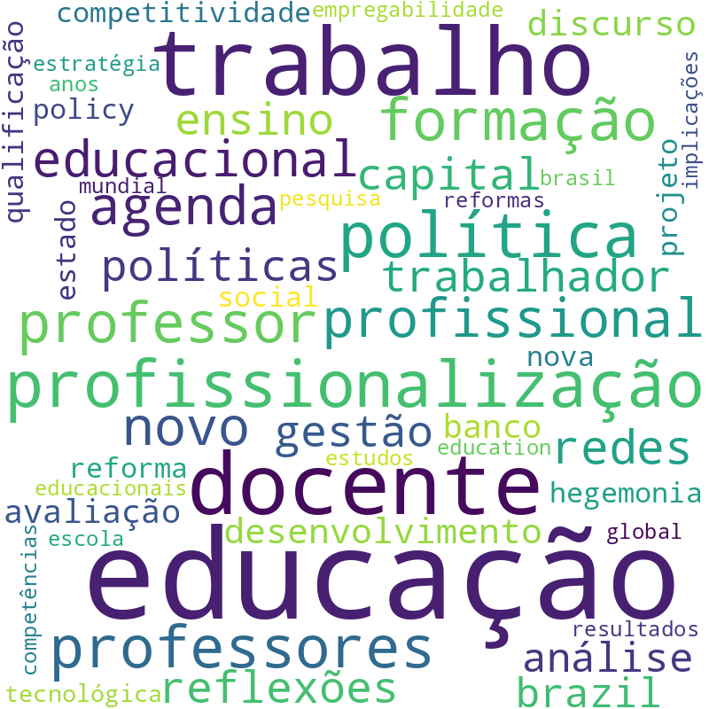 Nuvem de termos dos títulos das publicações