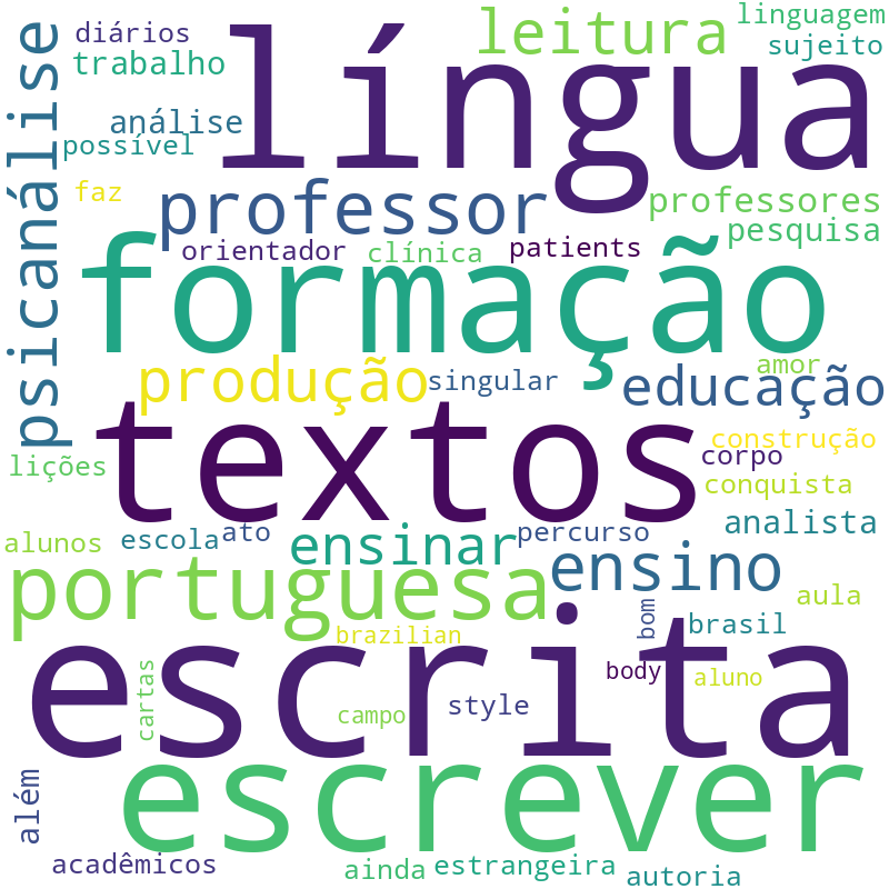 Nuvem de termos dos títulos das publicações