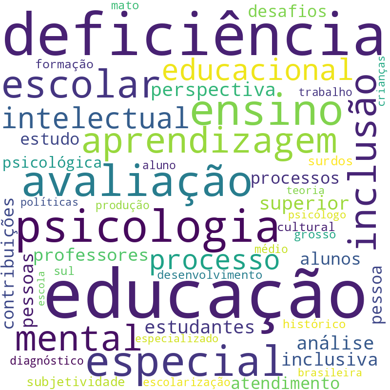 Nuvem de termos dos títulos das publicações