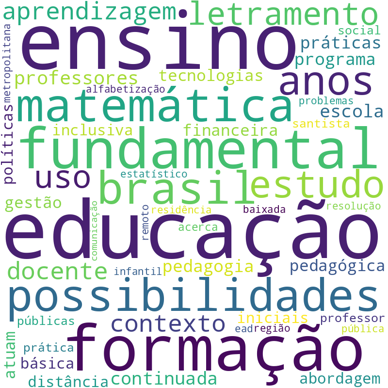 Nuvem de termos dos títulos das publicações