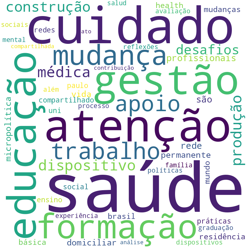 Nuvem de termos dos títulos das publicações