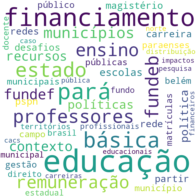 Nuvem de termos dos títulos das publicações