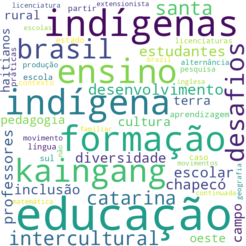 Nuvem de termos dos títulos das publicações
