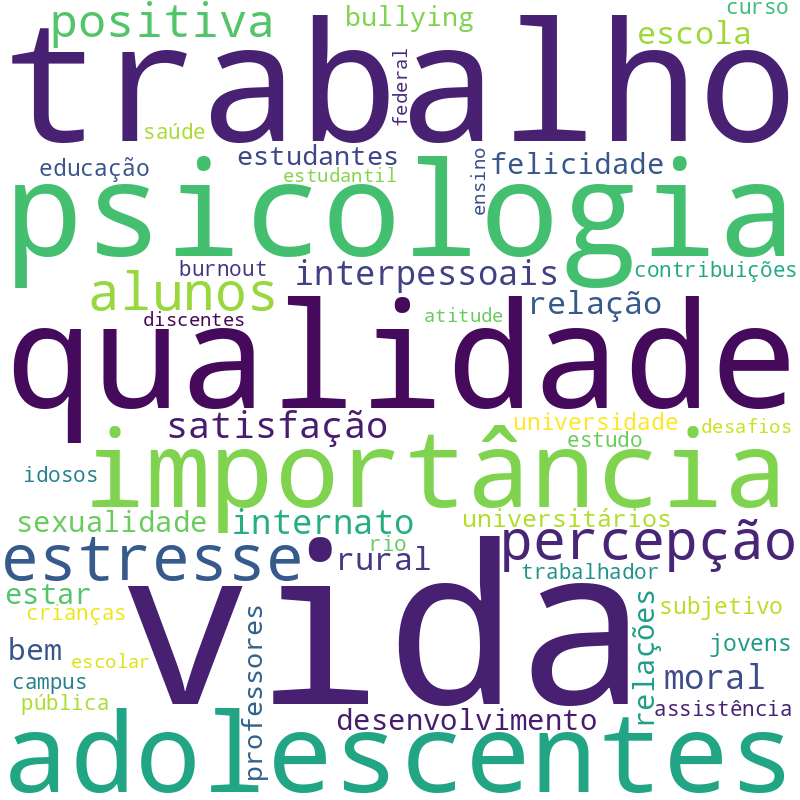 Nuvem de termos dos títulos das publicações