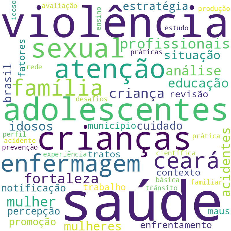 Nuvem de termos dos títulos das publicações