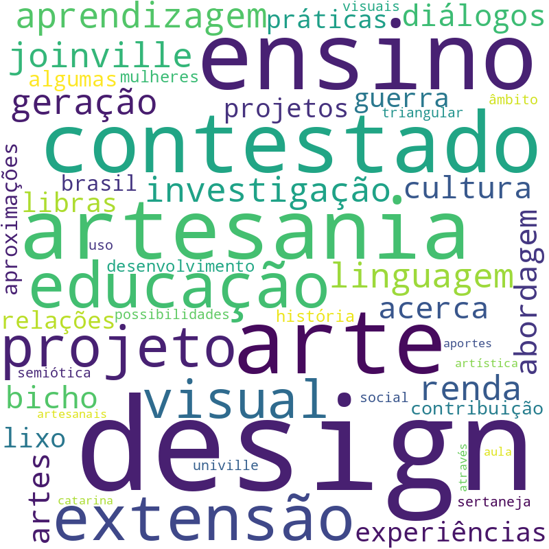 Nuvem de termos dos títulos das publicações