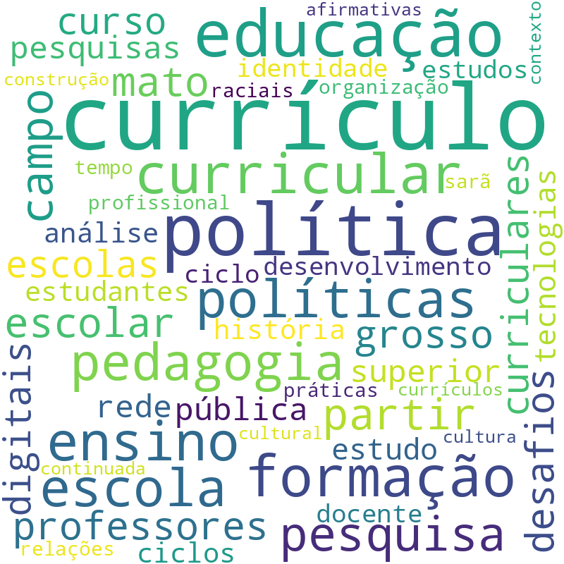 Nuvem de termos dos títulos das publicações