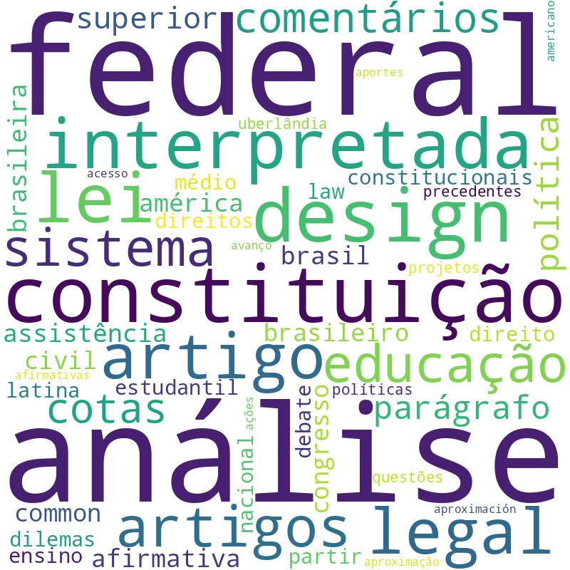 Nuvem de termos dos títulos das publicações