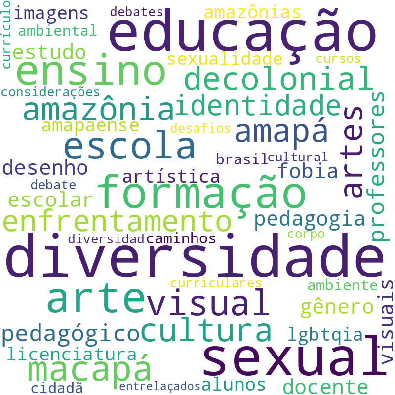Nuvem de termos dos títulos das publicações
