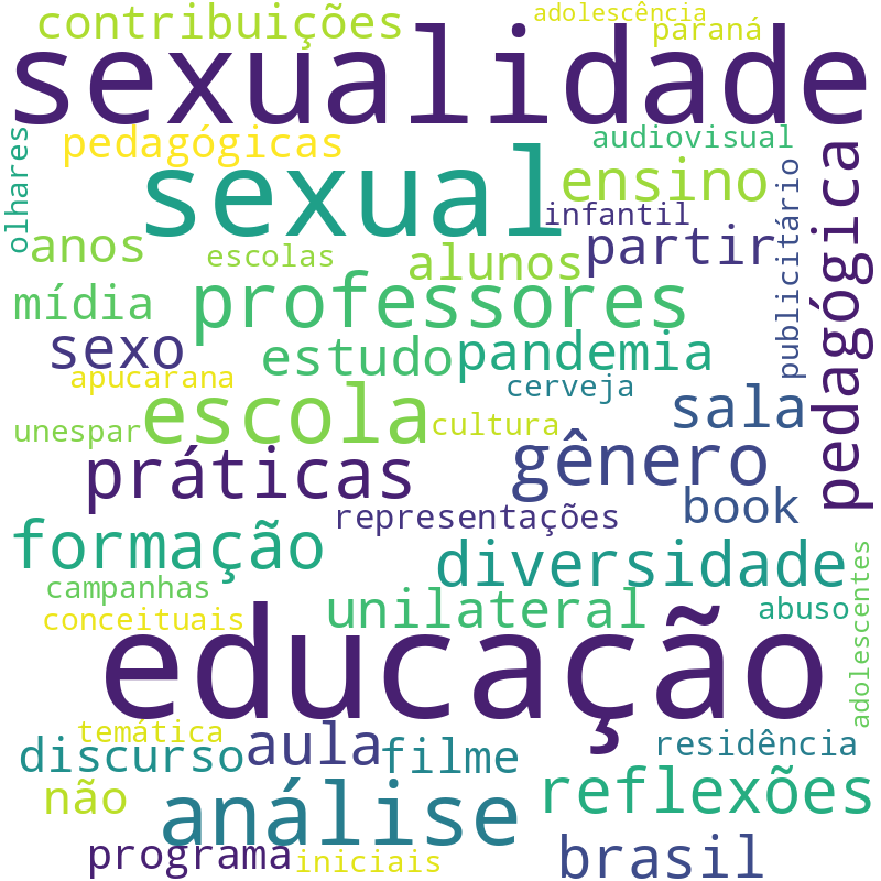 Nuvem de termos dos títulos das publicações