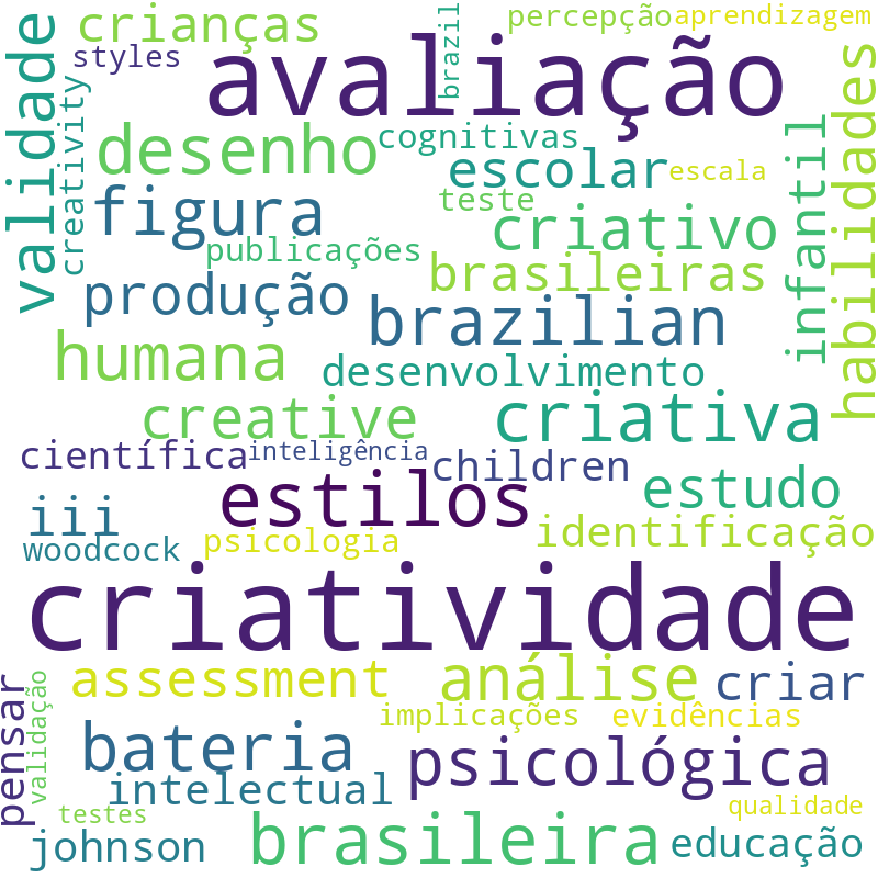 Nuvem de termos dos títulos das publicações