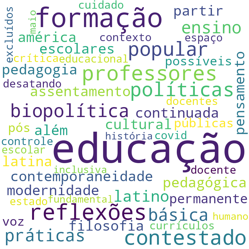 Nuvem de termos dos títulos das publicações
