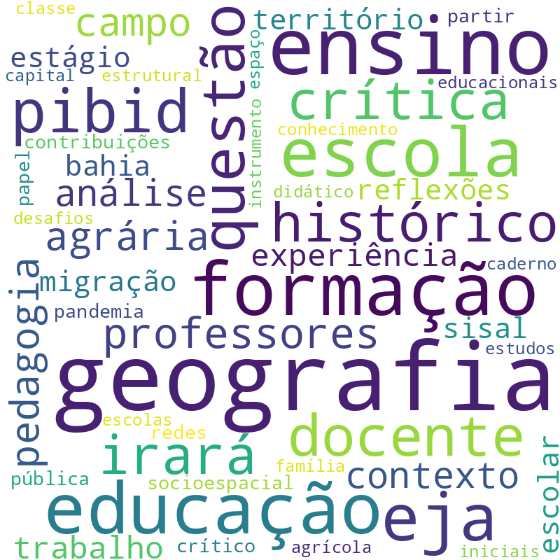 Nuvem de termos dos títulos das publicações