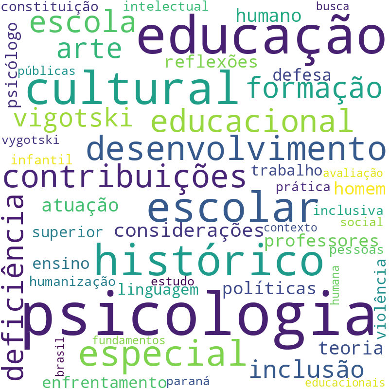Nuvem de termos dos títulos das publicações