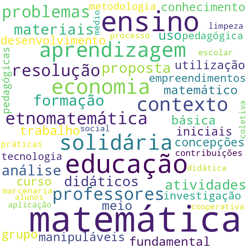 Nuvem de termos dos títulos das publicações