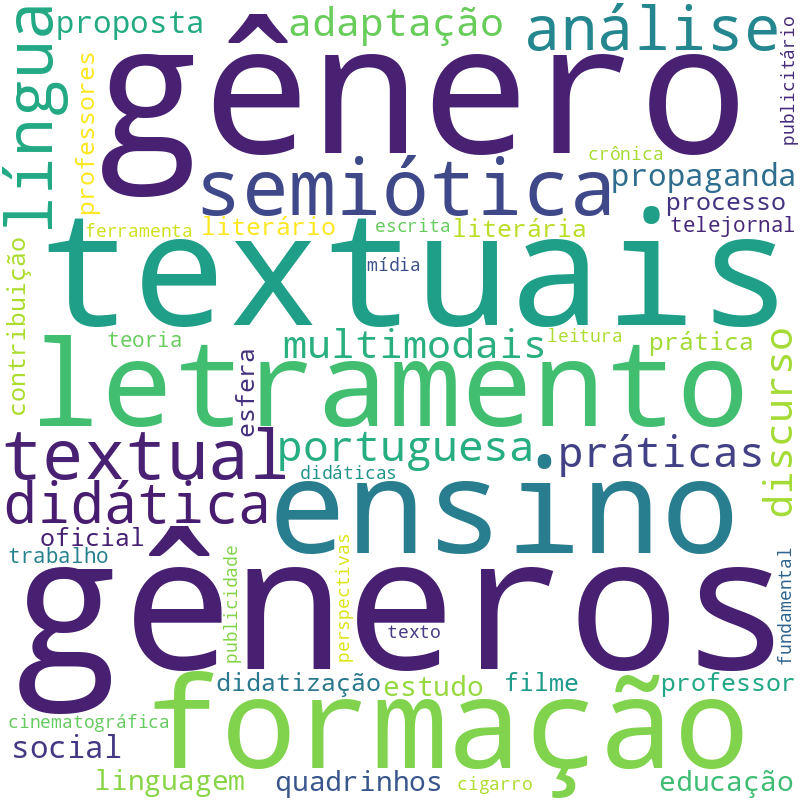 Nuvem de termos dos títulos das publicações
