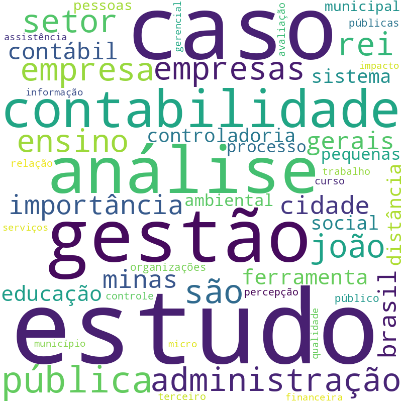 Nuvem de termos dos títulos das publicações