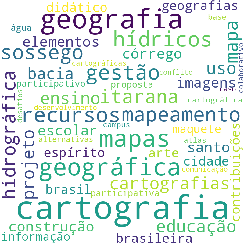 Nuvem de termos dos títulos das publicações