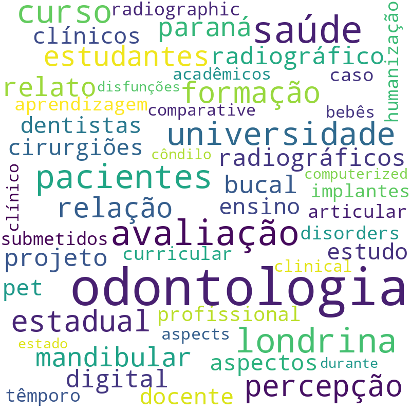 Nuvem de termos dos títulos das publicações
