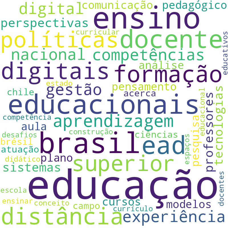 Nuvem de termos dos títulos das publicações