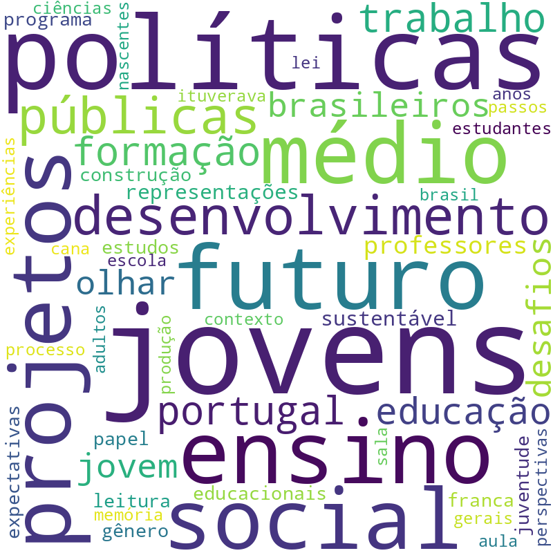 Nuvem de termos dos títulos das publicações