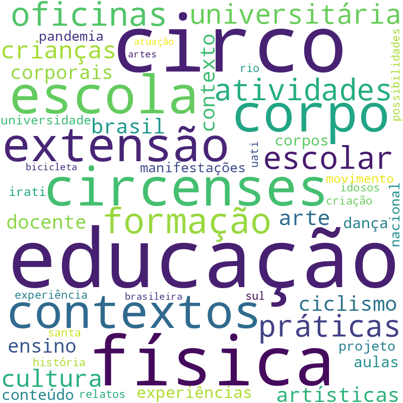Nuvem de termos dos títulos das publicações