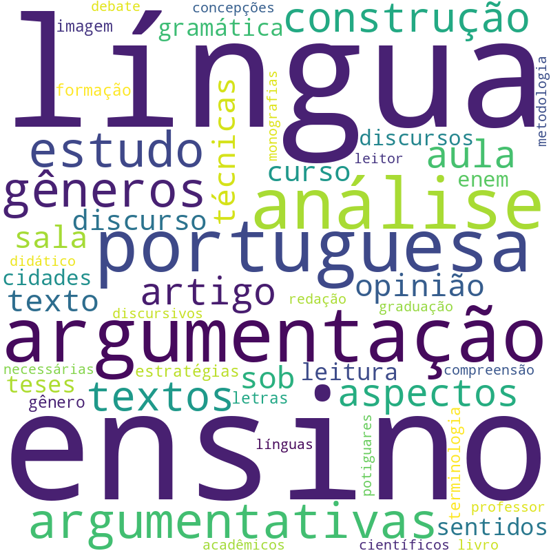 Nuvem de termos dos títulos das publicações