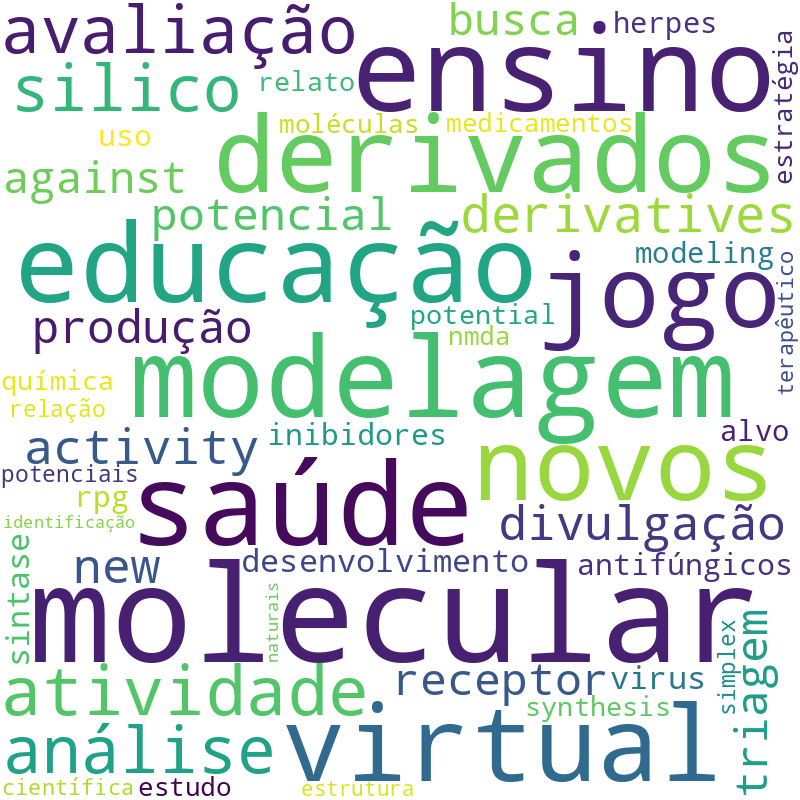 Nuvem de termos dos títulos das publicações